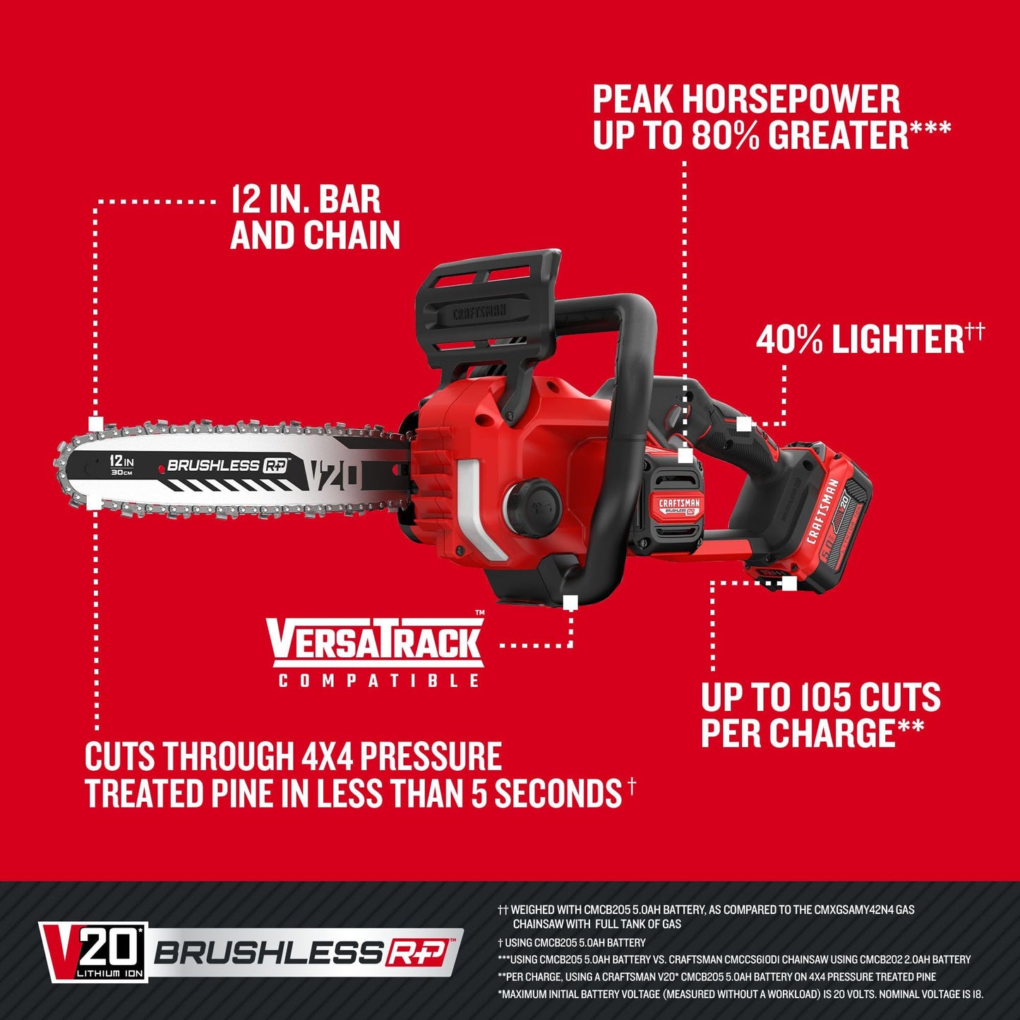 CRAFTSMAN V20 12" chainsaw, lightweight, 5Ah battery & charger included